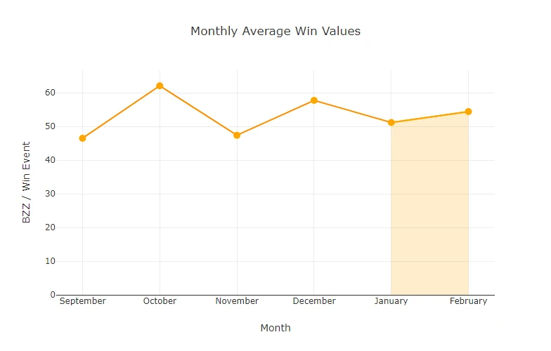chart-Monthly-Average-Win-Values