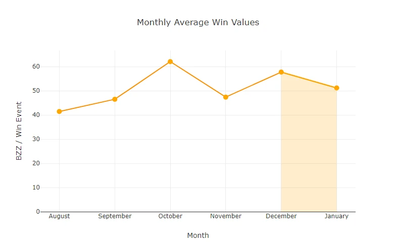 chart-Monthly-Average-Win-Values