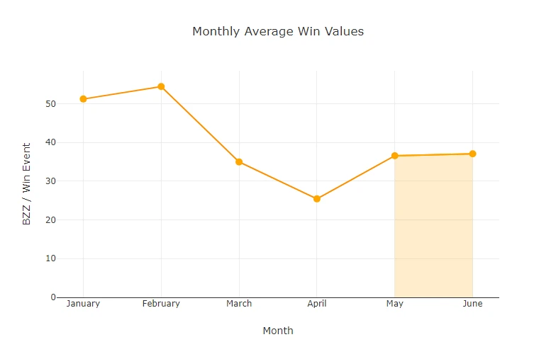 chart-Monthly-Average-Win-Values