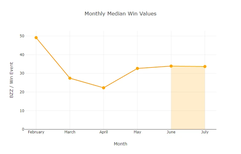 chart-Monthly-Median-Win-Values