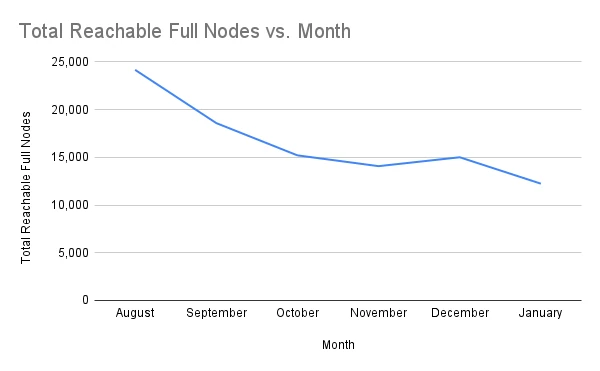 chart-Total-Active-Staking-Nodes