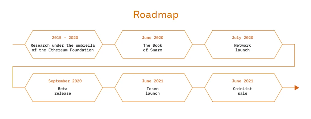 Swarm ICO